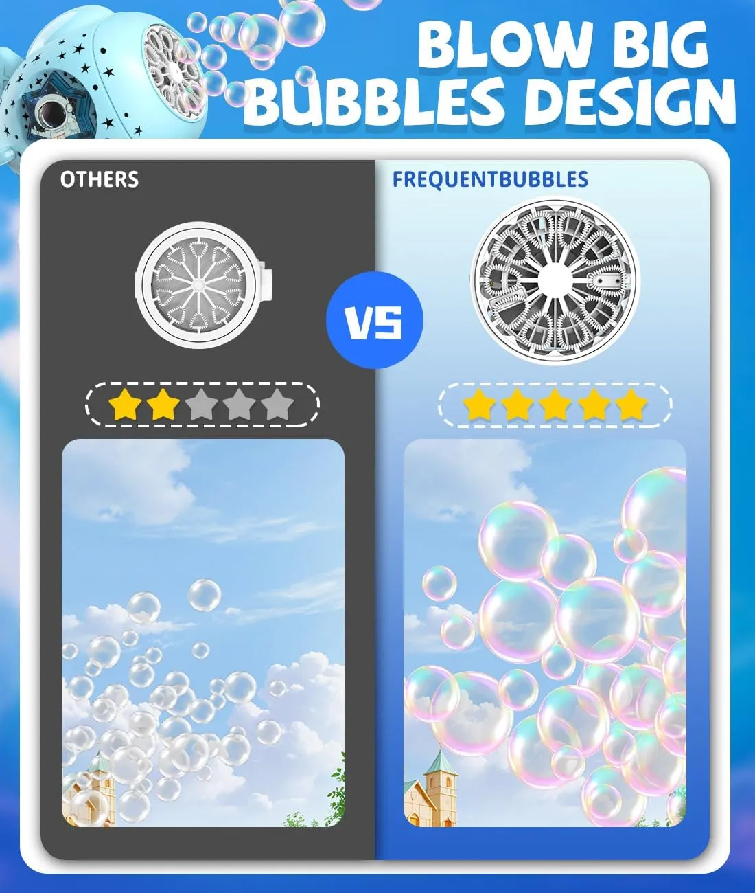 for Toddlers Ages 3  Boys Girls Rechargeable Bubble Machine with LED Light - Make Large Bubbles - 600mL Automatic Cloud bugle luster decay hoard ppm Airplane Bubble Maker for Kids - Party Birthday Gifts Outdoor Toys 